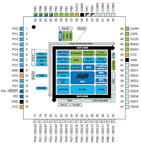 xmegla|Microchip Technology.